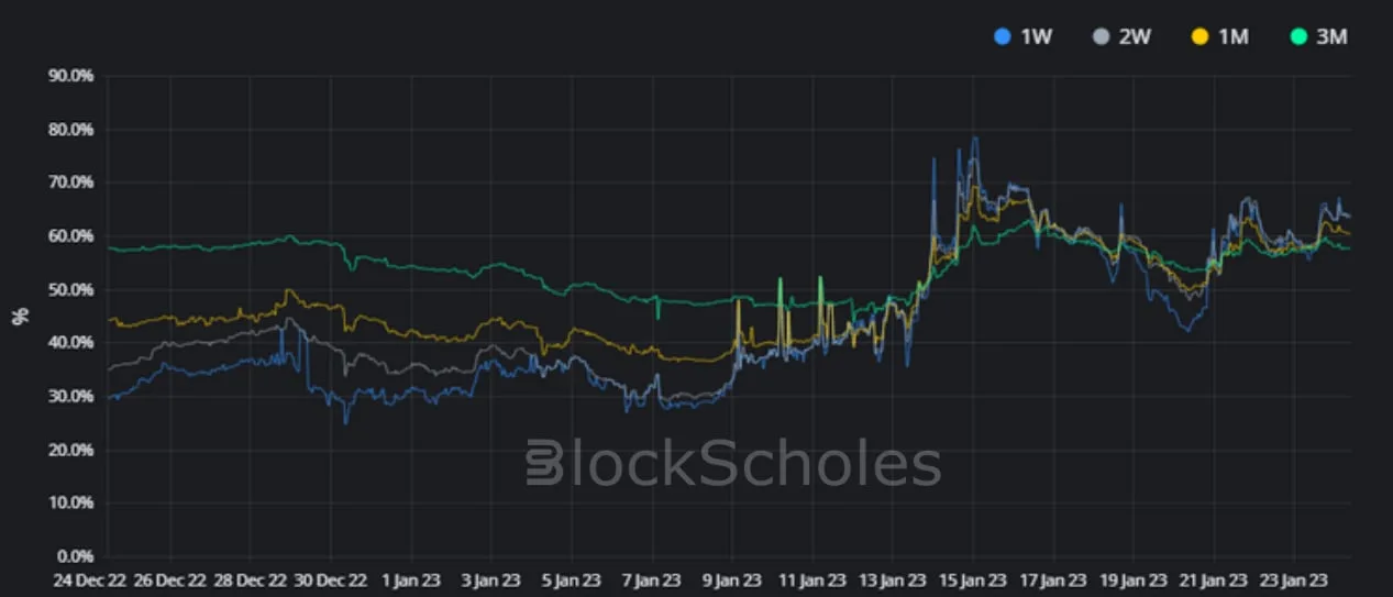 Deribit_Insights - Crypto Derivatives: Analytics Report – Week 4 - Image (8/17)