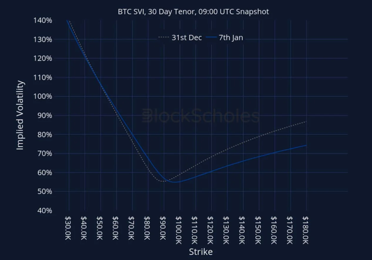 Deribit_Insights - Crypto Derivatives: Analytics Report – Week 3 - Image (26/27)