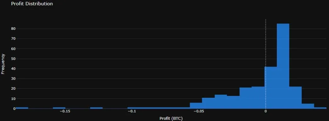 Deribit_Insights - Option Backtest – Selling Weekend Vol, Revisited - Image (11/13)