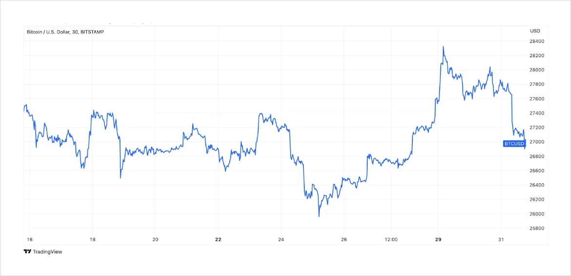 Deribit_Insights - Bitcoin Mining Tax Did Not Pass. How May It Affect Crypto Market? - Image (1/1)