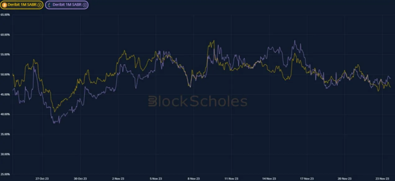 Deribit_Insights - Crypto Derivatives: Analytics Report – Week 47 - Image (3/19)