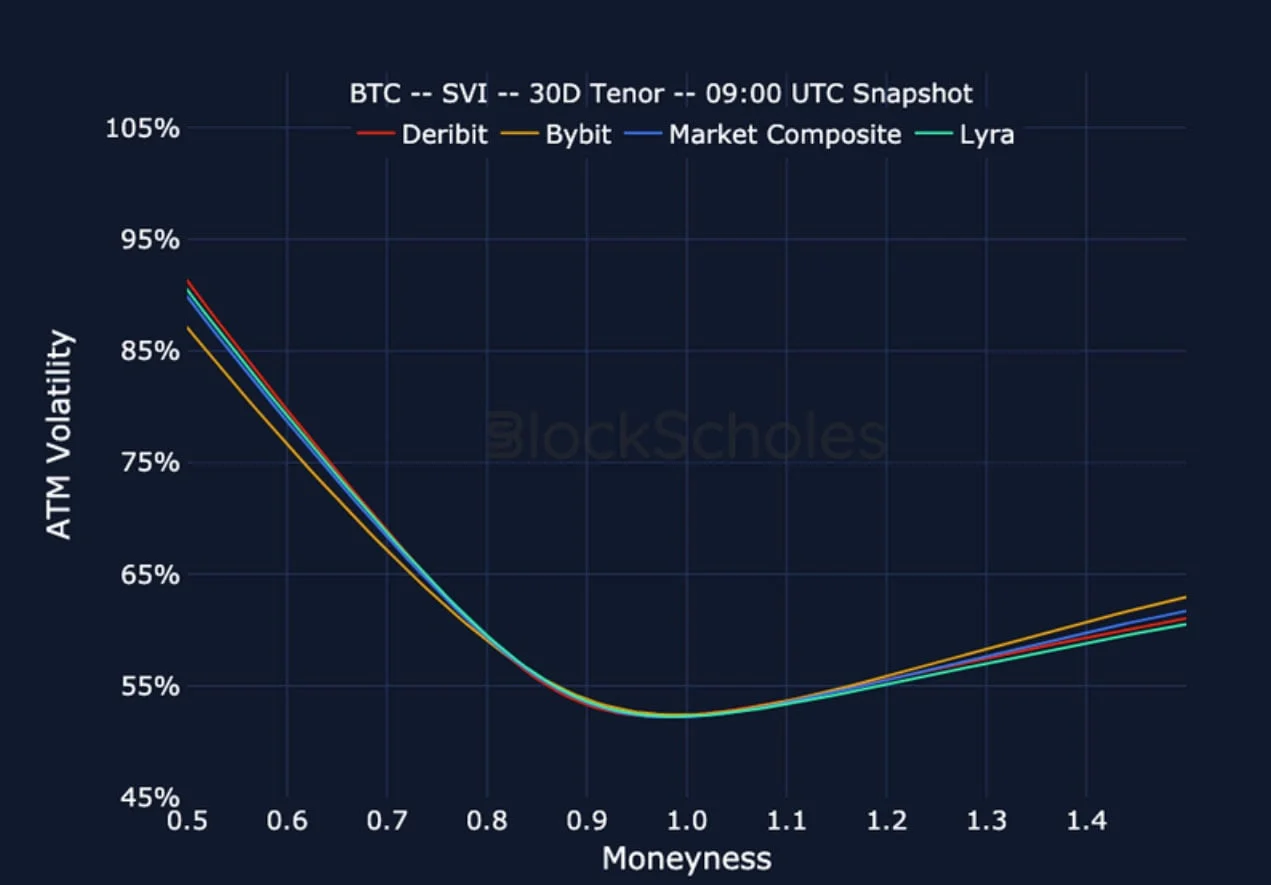 Deribit_Insights - Crypto Derivatives: Analytics Report – Week 29 - Image (24/27)