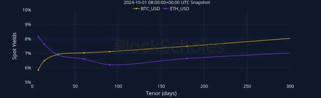 Deribit_Insights - Crypto Derivatives: Analytics Report – Week 40 - Image (5/27)