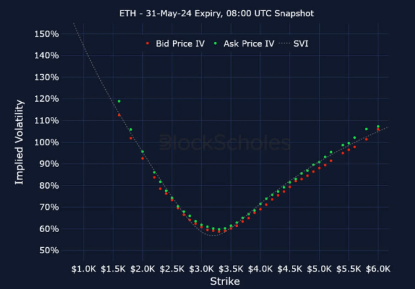 Deribit_Insights - Crypto Derivatives: Analytics Report – Week 19 - Image (21/25)