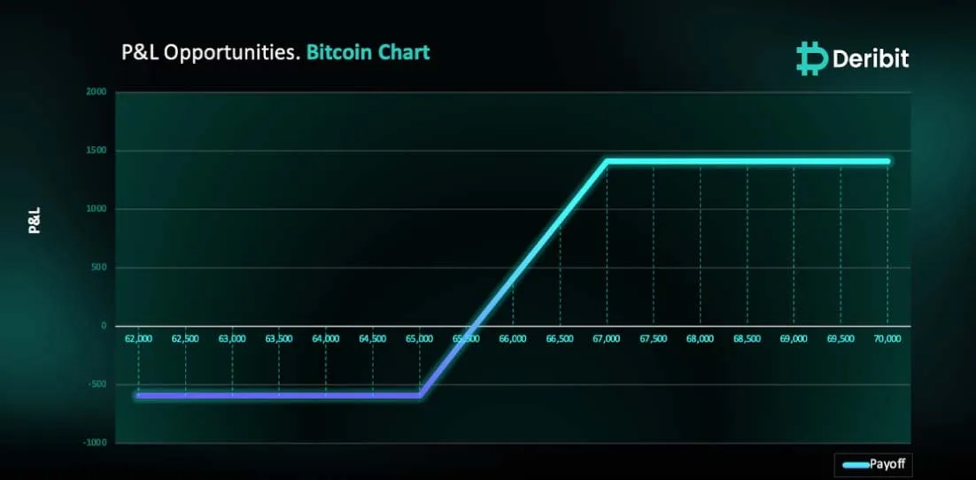 Deribit_Insights - Bitcoin’s Next Move: Will the Uptrend Hold or Break? - Image (1/2)