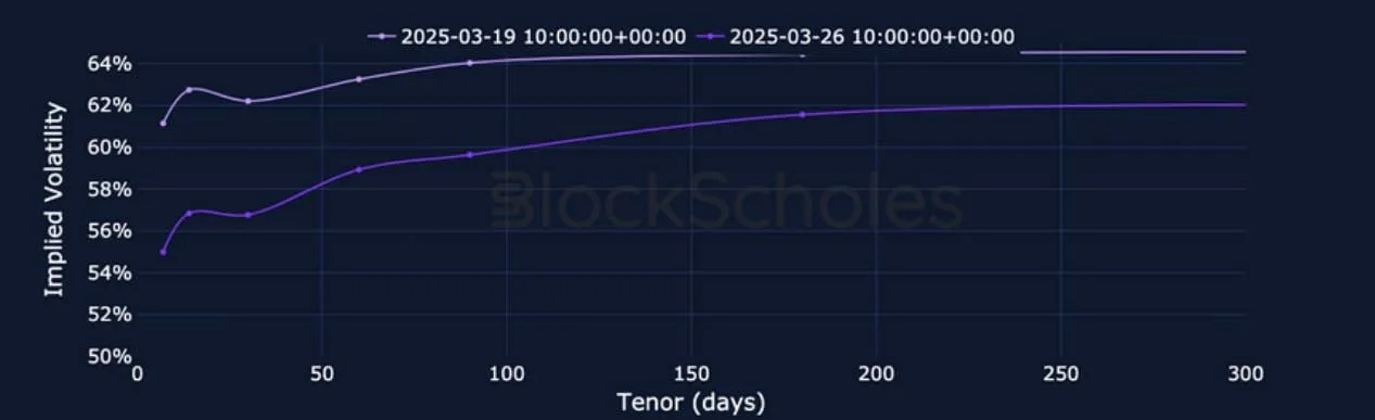 Deribit_Insights - Crypto Derivatives: Analytics Report – Week 13 - Image (11/25)