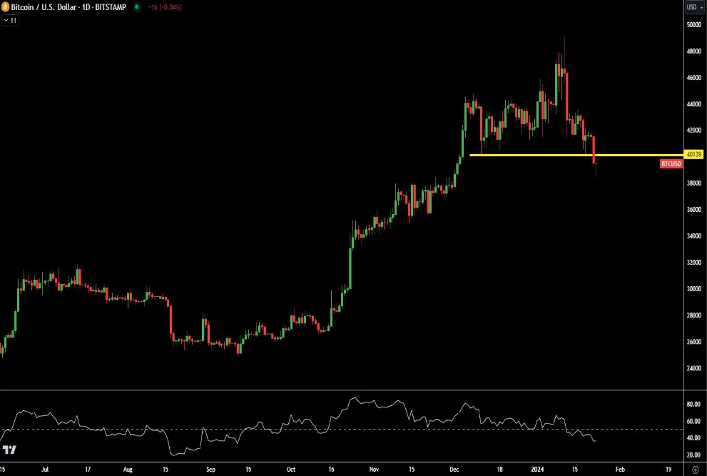 Deribit_Insights - Rush for ETH Skew - Image (1/6)