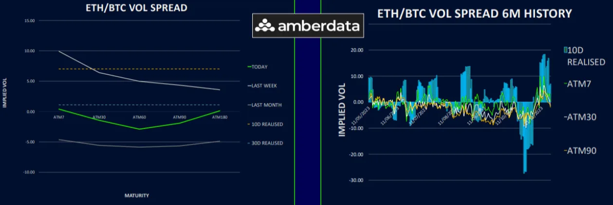 Deribit_Insights - Resilient BTC’s Term Structure on ETF ‘Event Risk’ - Image (5/6)