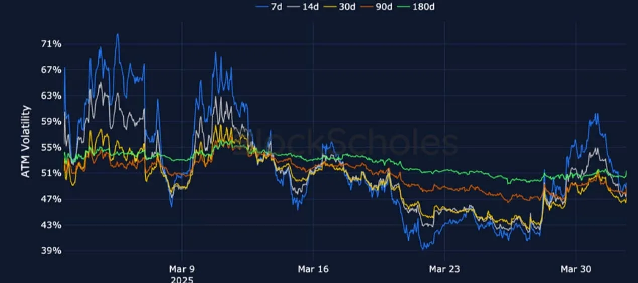 Deribit_Insights - Crypto Derivatives: Analytics Report – Week 14 - Image (9/25)