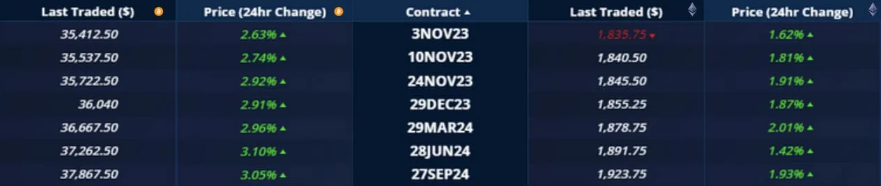 Deribit_Insights - Crypto Derivatives: Analytics Report – Week 44 - Image (4/20)