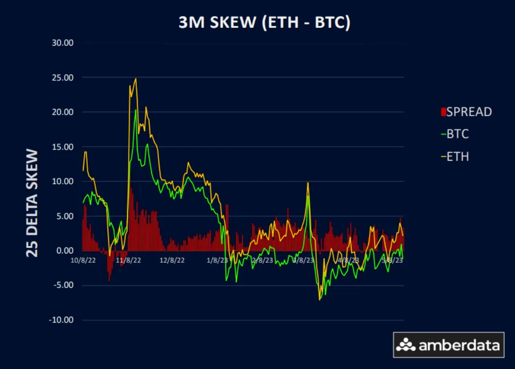 Deribit_Insights - Bullish Signs In BTC Options Market - Image (4/5)