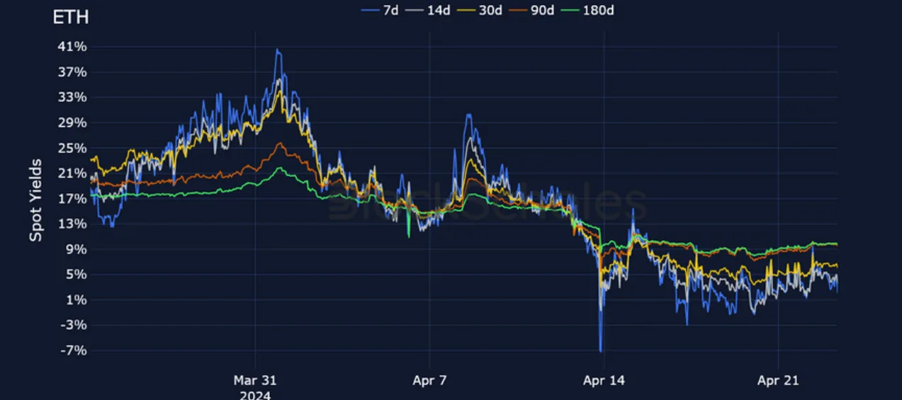 Deribit_Insights - Crypto Derivatives: Analytics Report – Week 17 - Image (5/25)
