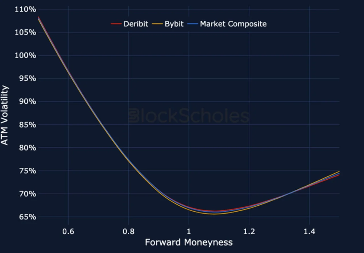 Deribit_Insights - Crypto Derivatives: Analytics Report – Week 15 - Image (13/15)