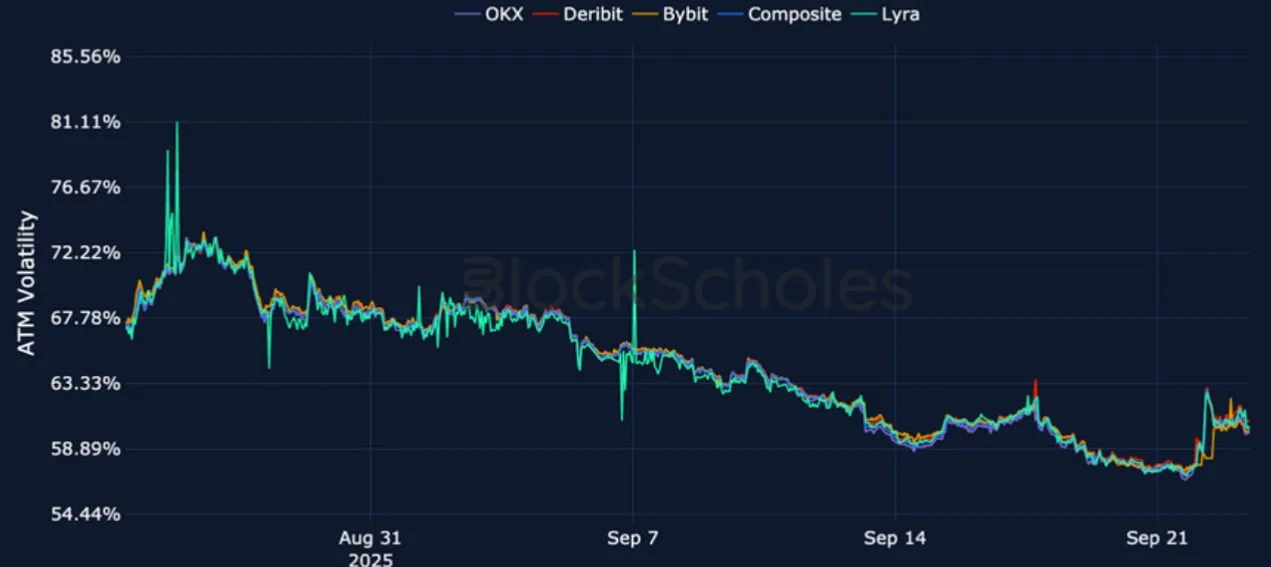 Deribit_Insights - Crypto Derivatives: Analytics Report – Week 39 - Image (15/25)