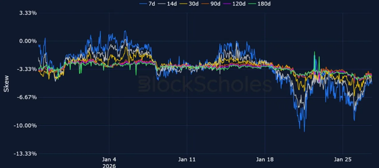 Deribit_Insights - Crypto Derivatives: Analytics Report – Week 5 - Image (12/23)
