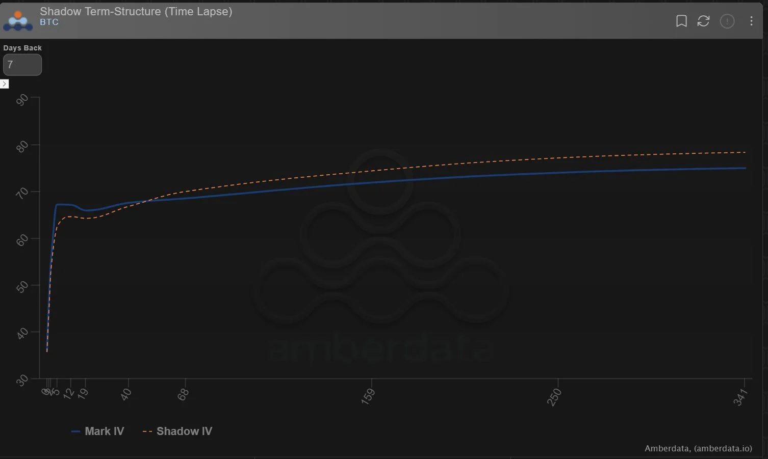 Deribit_Insights - Option Flow: Narratives - Image (8/8)