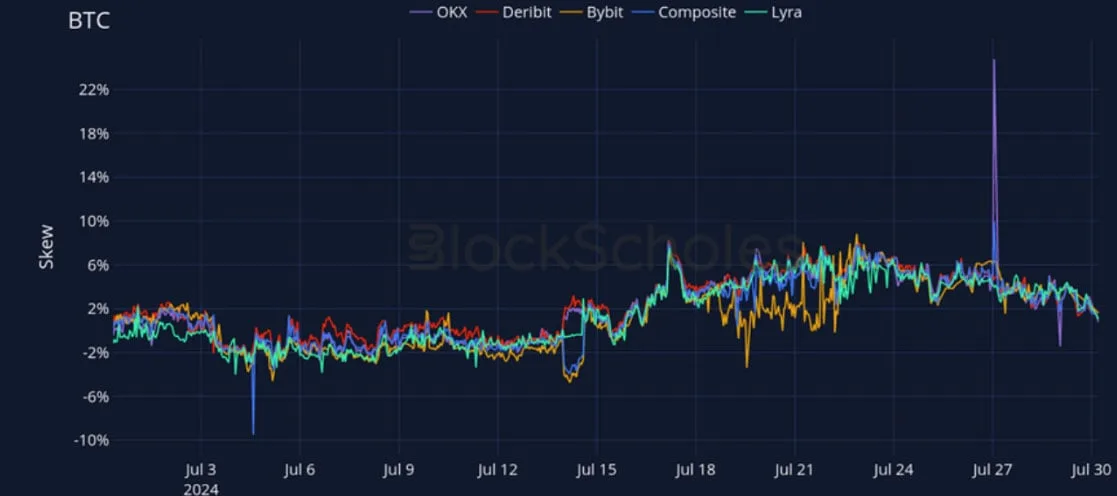 Deribit_Insights - Crypto Derivatives: Analytics Report – Week 31 - Image (18/27)