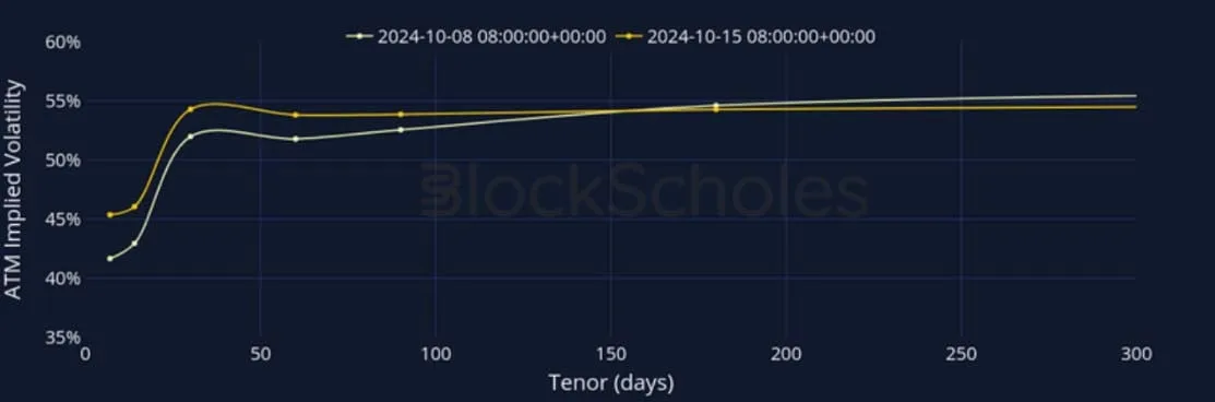 Deribit_Insights - Crypto Derivatives: Analytics Report – Week 42 - Image (10/27)