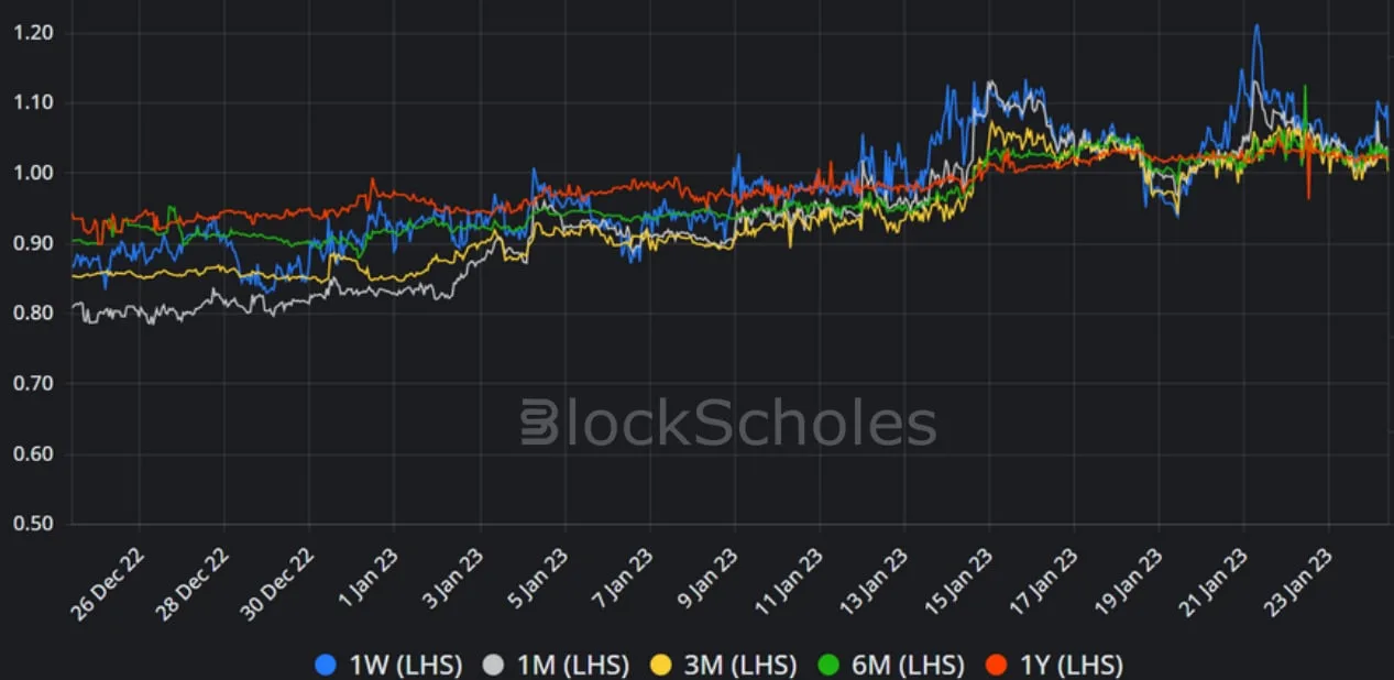 Deribit_Insights - Crypto Derivatives: Analytics Report – Week 4 - Image (12/17)