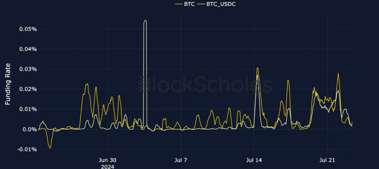 Deribit_Insights - Crypto Derivatives: Analytics Report – Week 30 - Image (8/27)