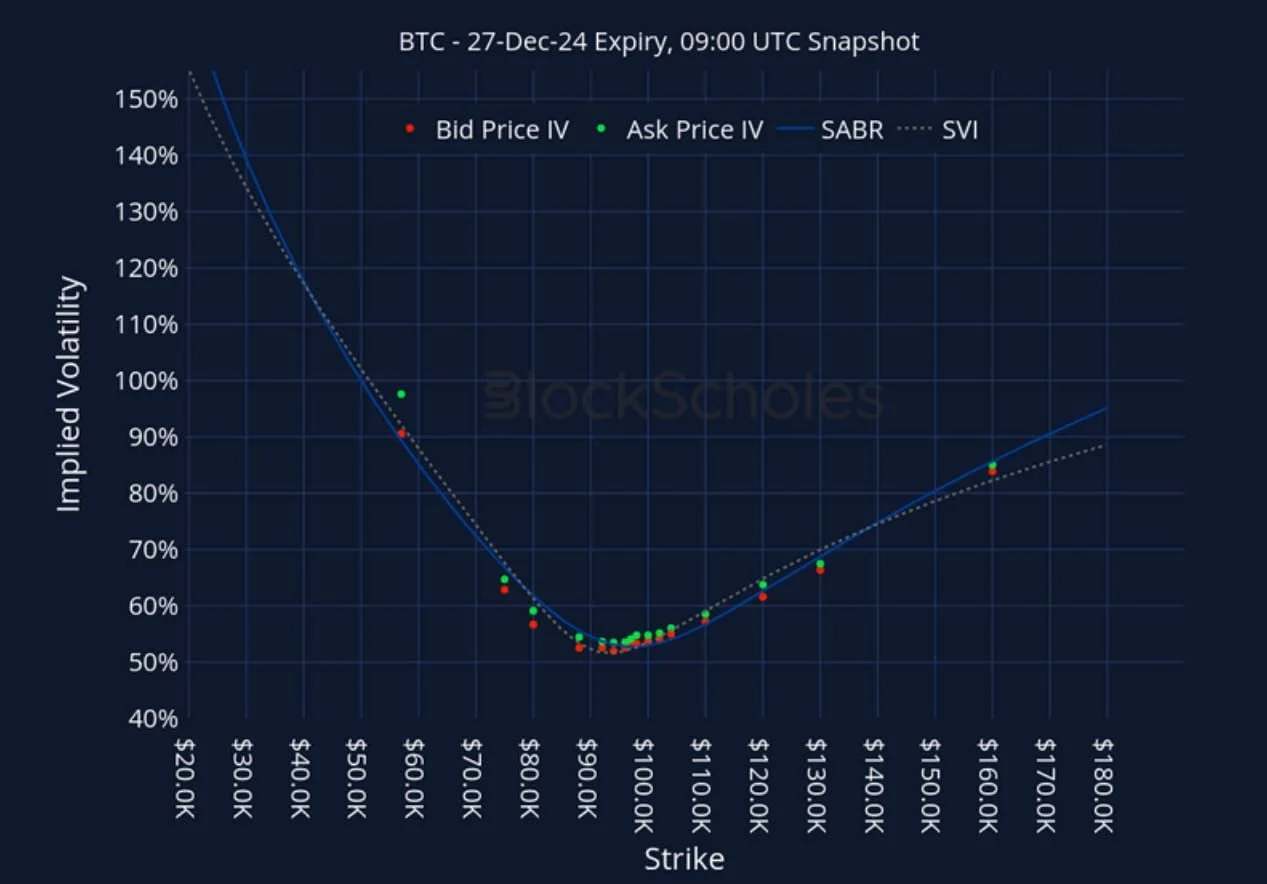 Deribit_Insights - Crypto Derivatives: Analytics Report – Week 49 - Image (22/27)