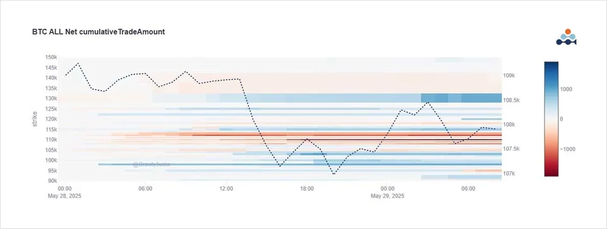 Deribit_Insights - Option Flow: Call Dump, Skew Jump - Image (1/2)