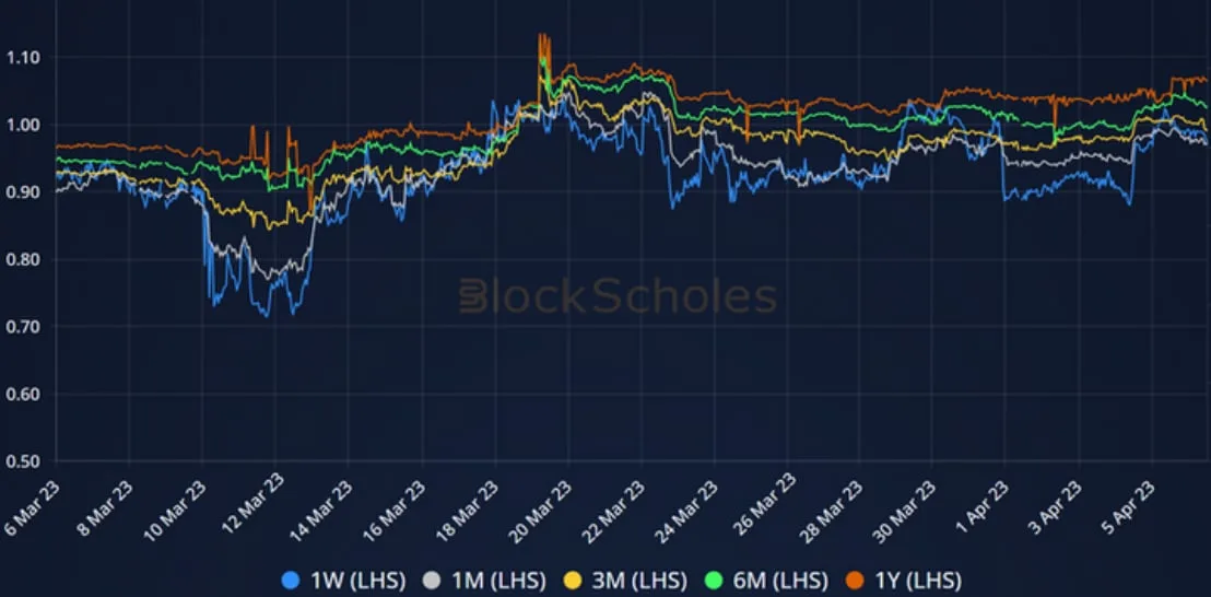 Deribit_Insights - Crypto Derivatives: Analytics Report – Week 14 - Image (10/14)