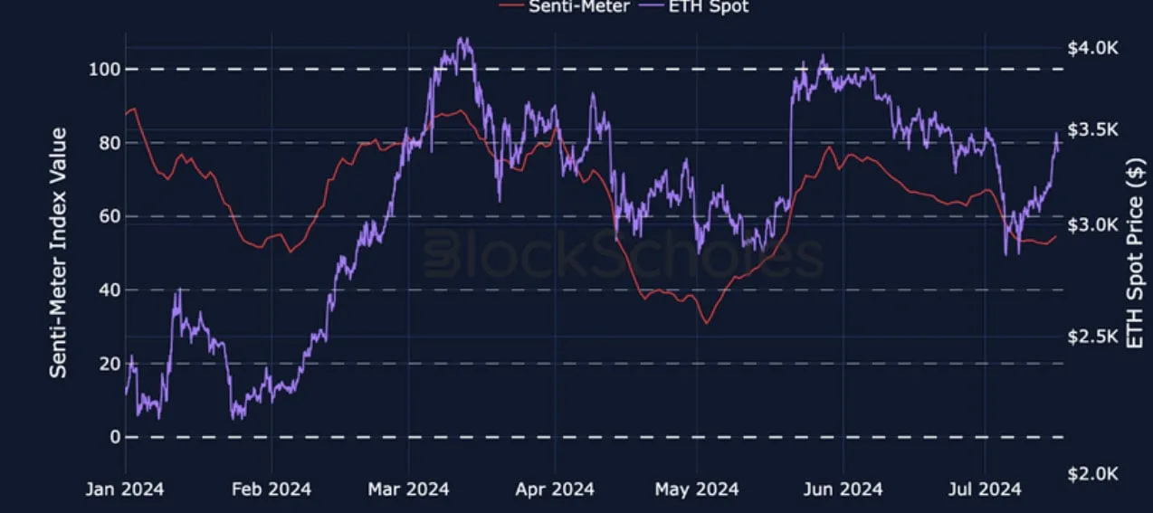 Deribit_Insights - Crypto Derivatives: Analytics Report – Week 29 - Image (4/27)