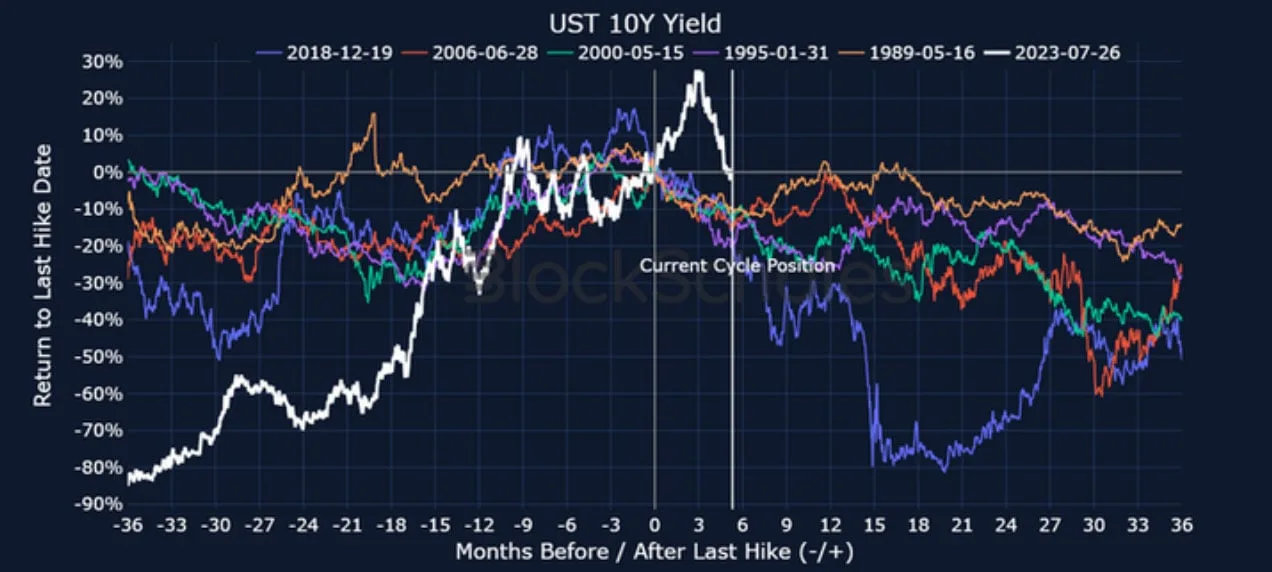 Deribit_Insights - Crypto 2024: The Year of Volatility - Image (15/19)