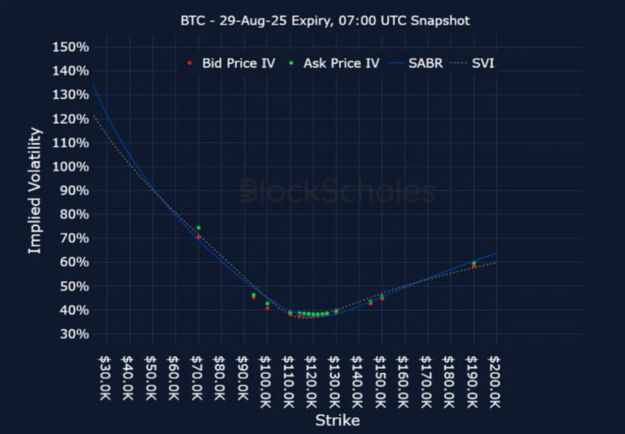 Deribit_Insights - Crypto Derivatives: Analytics Report – Week 30 - Image (20/25)
