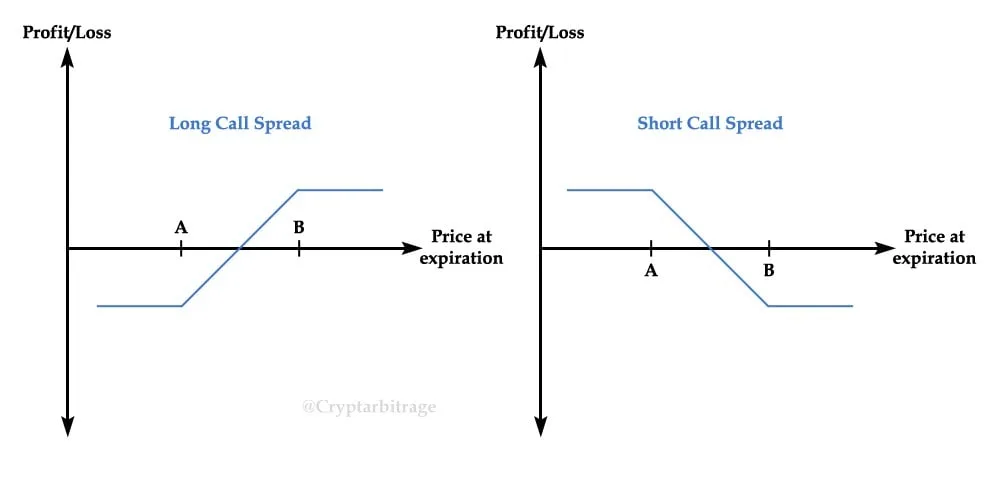 Deribit_Insights - Multi-leg Options Positions (Part 2 – Call Spreads and Put Spreads) - Image (1/4)