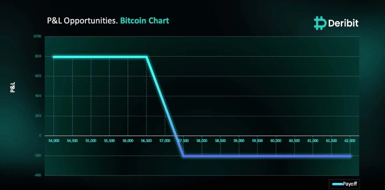 Deribit_Insights - BTC’s Struggle at $61K: Is a Downside Break Looming? - Image (1/2)