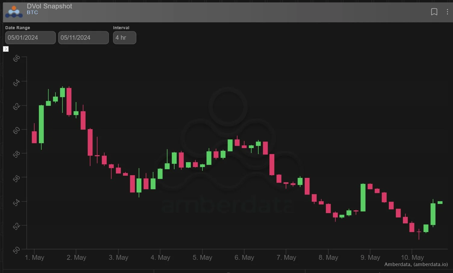 Deribit_Insights - Option Flow: Vol Drift Exacerbates Frustration - Image (2/3)