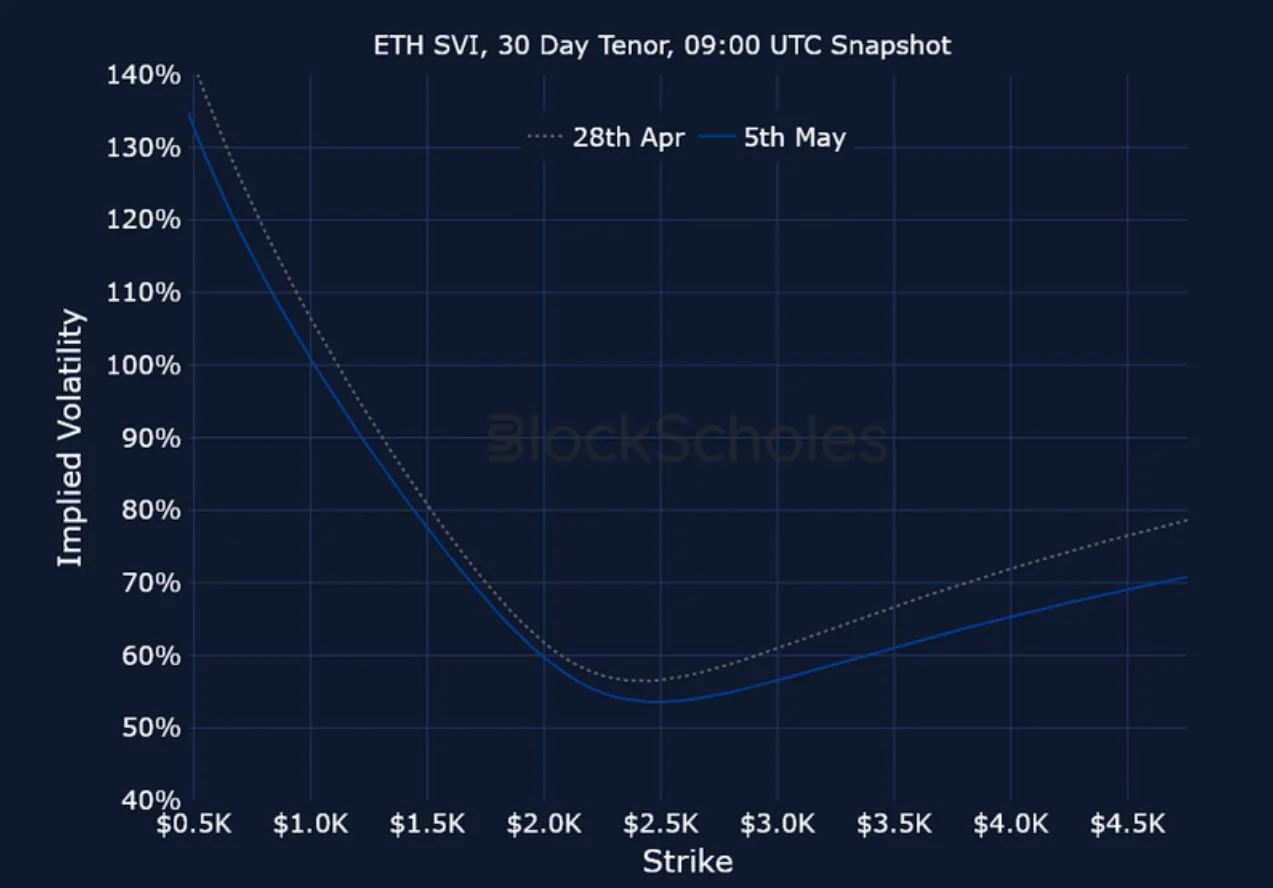 Deribit_Insights - Crypto Derivatives: Analytics Report – Week 19 - Image (15/15)