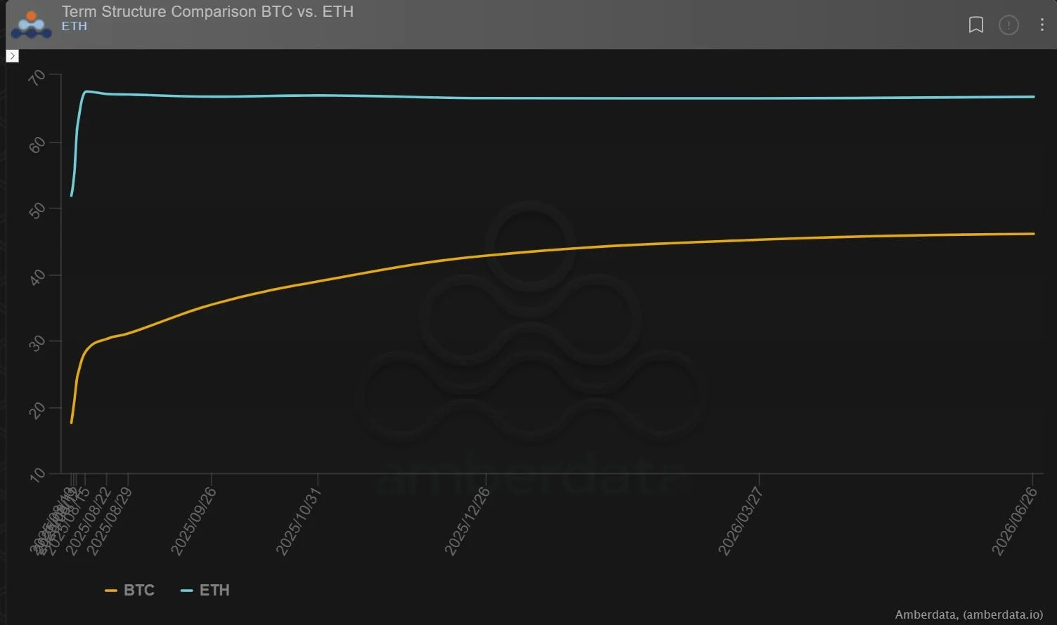 Deribit_Insights - Option Flow: Big Roll, Bigger Target - Image (9/9)