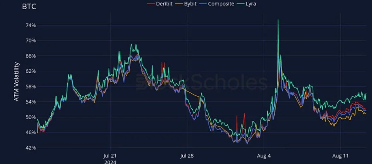 Deribit_Insights - Crypto Derivatives: Analytics Report – Week 33 - Image (16/27)