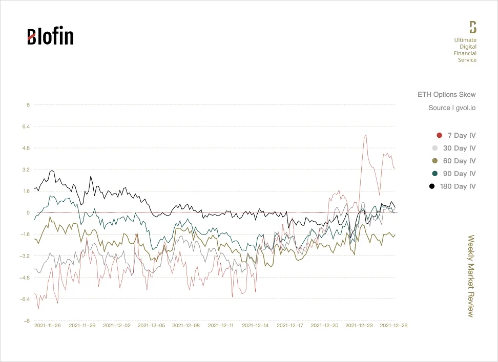Deribit_Insights - Crypto Witching Day: Weekly Market Review From Blofin - Image (2/3)