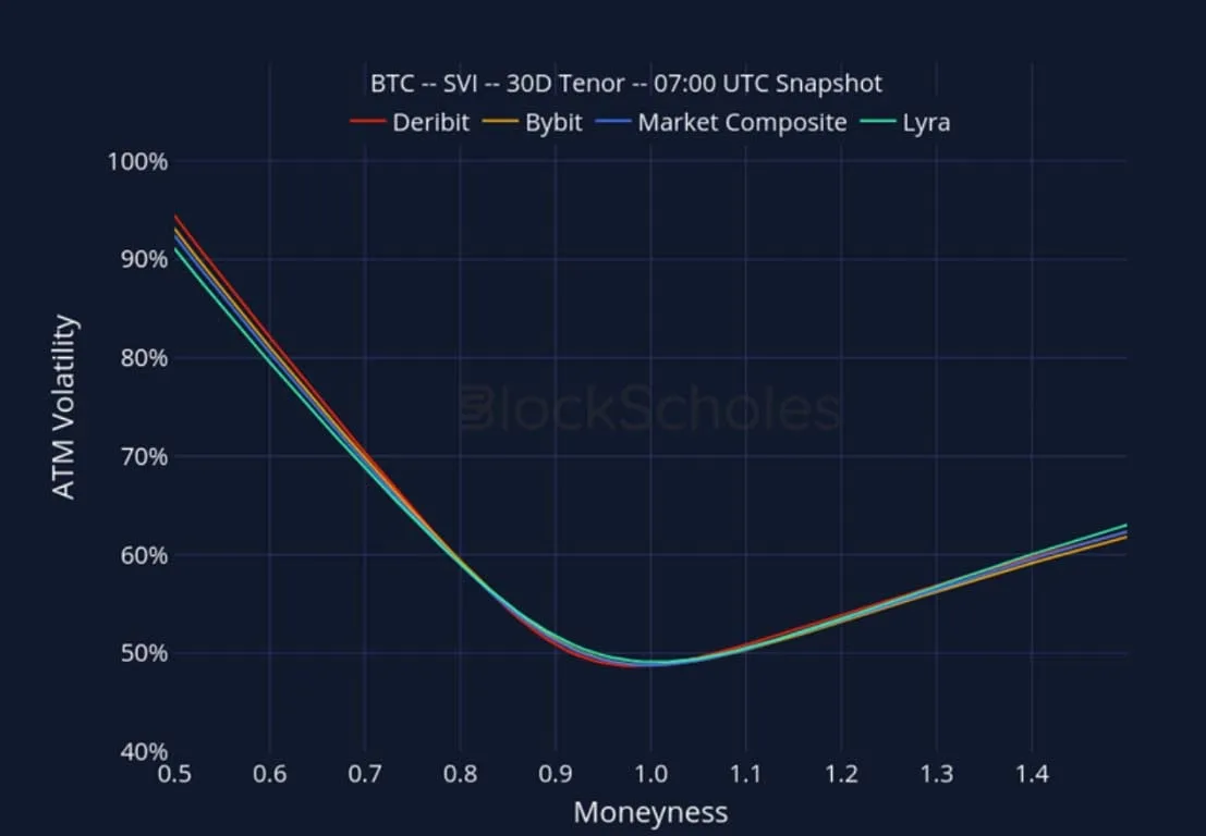 Deribit_Insights - Crypto Derivatives: Analytics Report – Week 39 - Image (24/27)