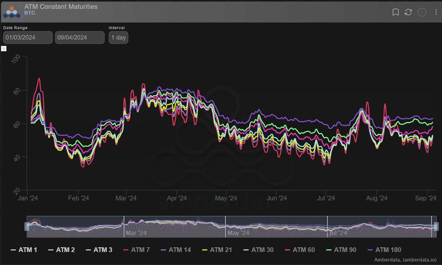 Deribit_Insights - Option Flow: Strong Retrace - Image (3/3)