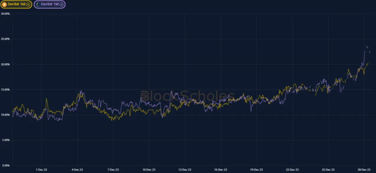 Deribit_Insights - Crypto Derivatives: Analytics Report – Week 52 - Image (1/19)