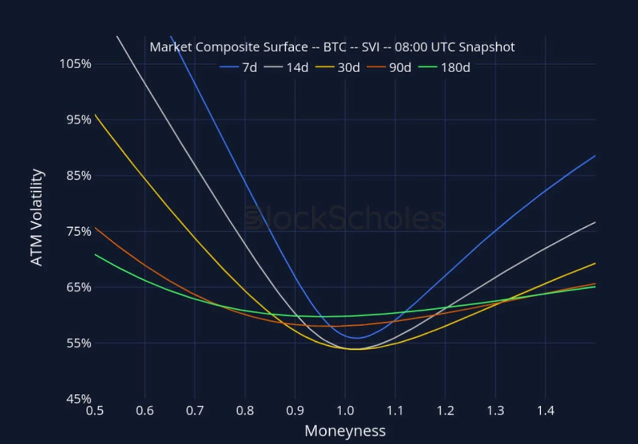 Deribit_Insights - Crypto Derivatives: Analytics Report – Week 33 - Image (20/27)