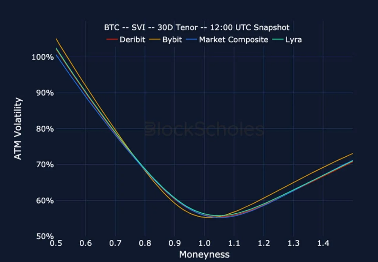 Deribit_Insights - Crypto Derivatives: Analytics Report – Week 11 - Image (22/25)