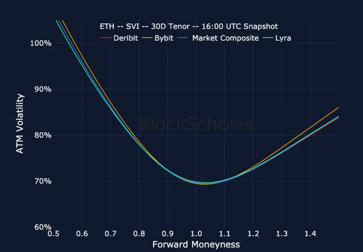 Deribit_Insights - Crypto Derivatives: Analytics Report – Week 46 - Image (21/23)