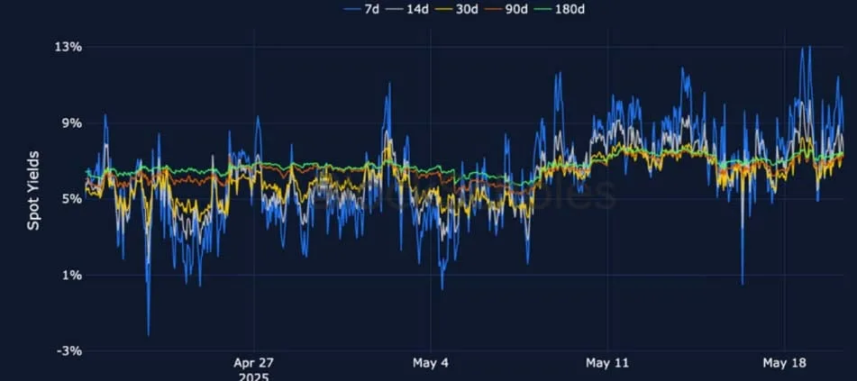 Deribit_Insights - Crypto Derivatives: Analytics Report – Week 21 - Image (6/25)