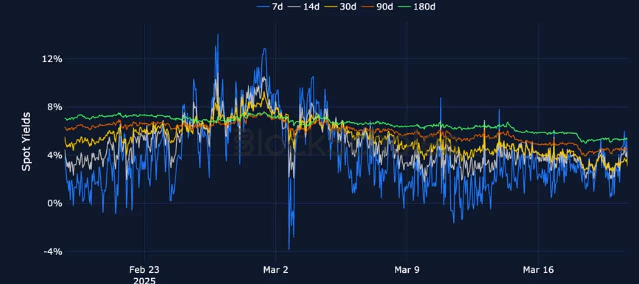 Deribit_Insights - Crypto Derivatives: Analytics Report – Week 12 - Image (7/25)