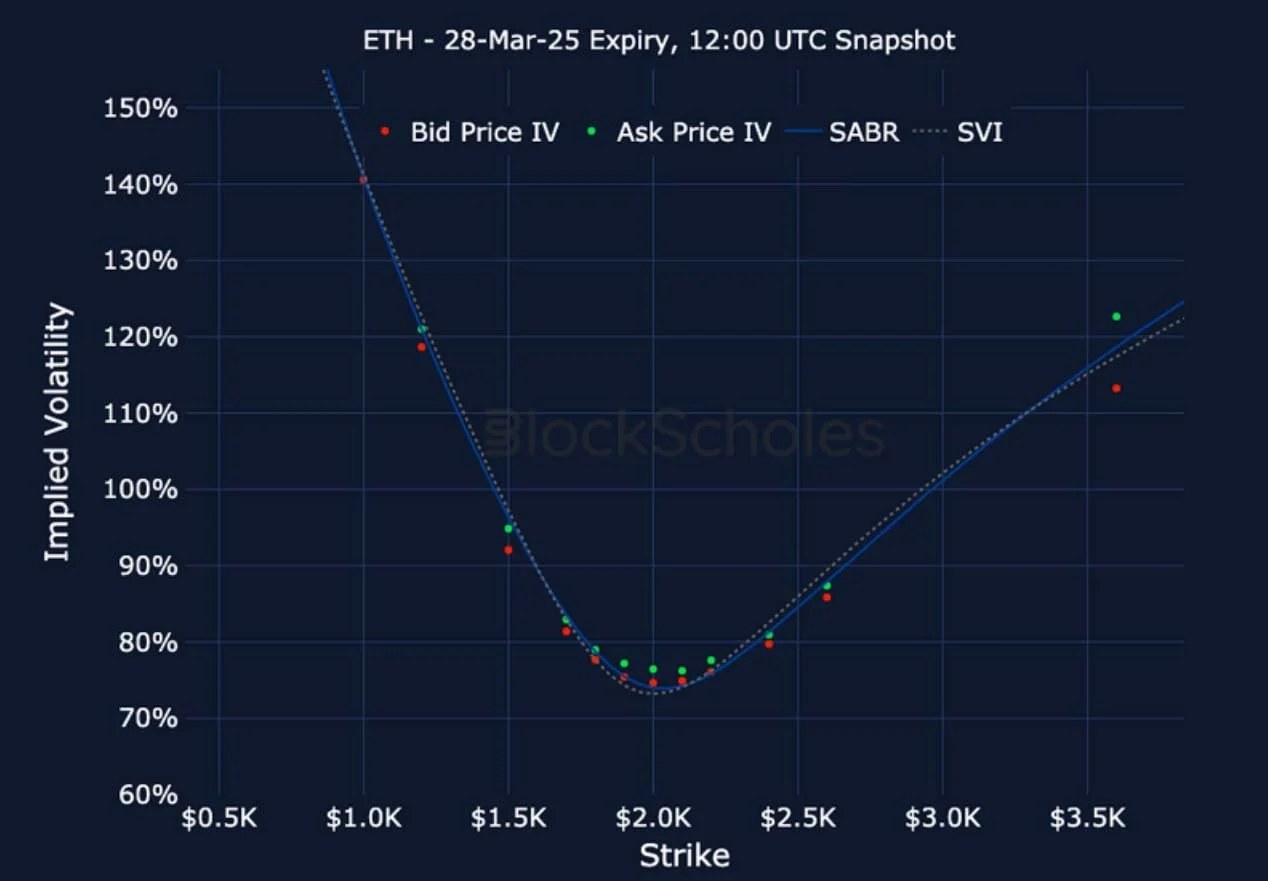 Deribit_Insights - Crypto Derivatives: Analytics Report – Week 11 - Image (21/25)
