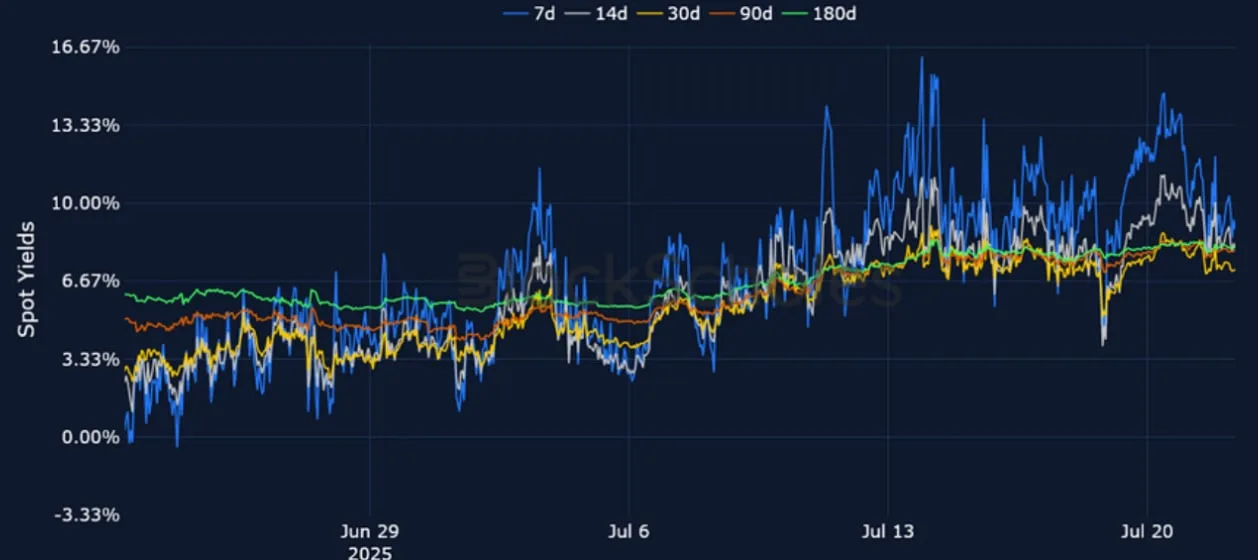 Deribit_Insights - Crypto Derivatives: Analytics Report – Week 30 - Image (6/25)