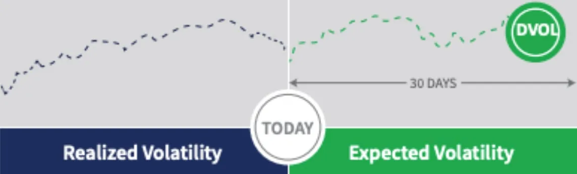 Deribit_Insights - Demystifying DVOL Futures - Image (1/12)
