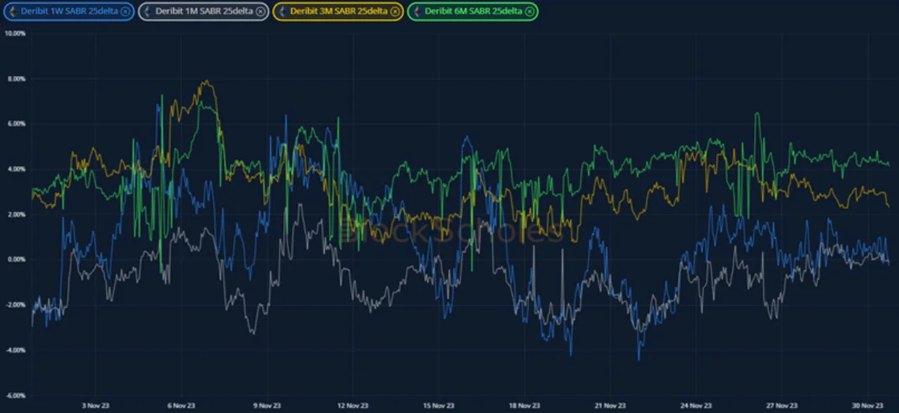 Deribit_Insights - Crypto Derivatives: Analytics Report – Week 48 - Image (14/20)