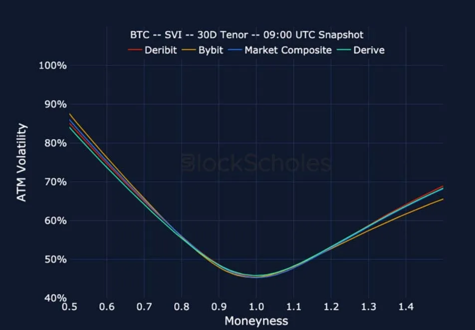 Deribit_Insights - Crypto Derivatives: Analytics Report – Week 17 - Image (22/25)